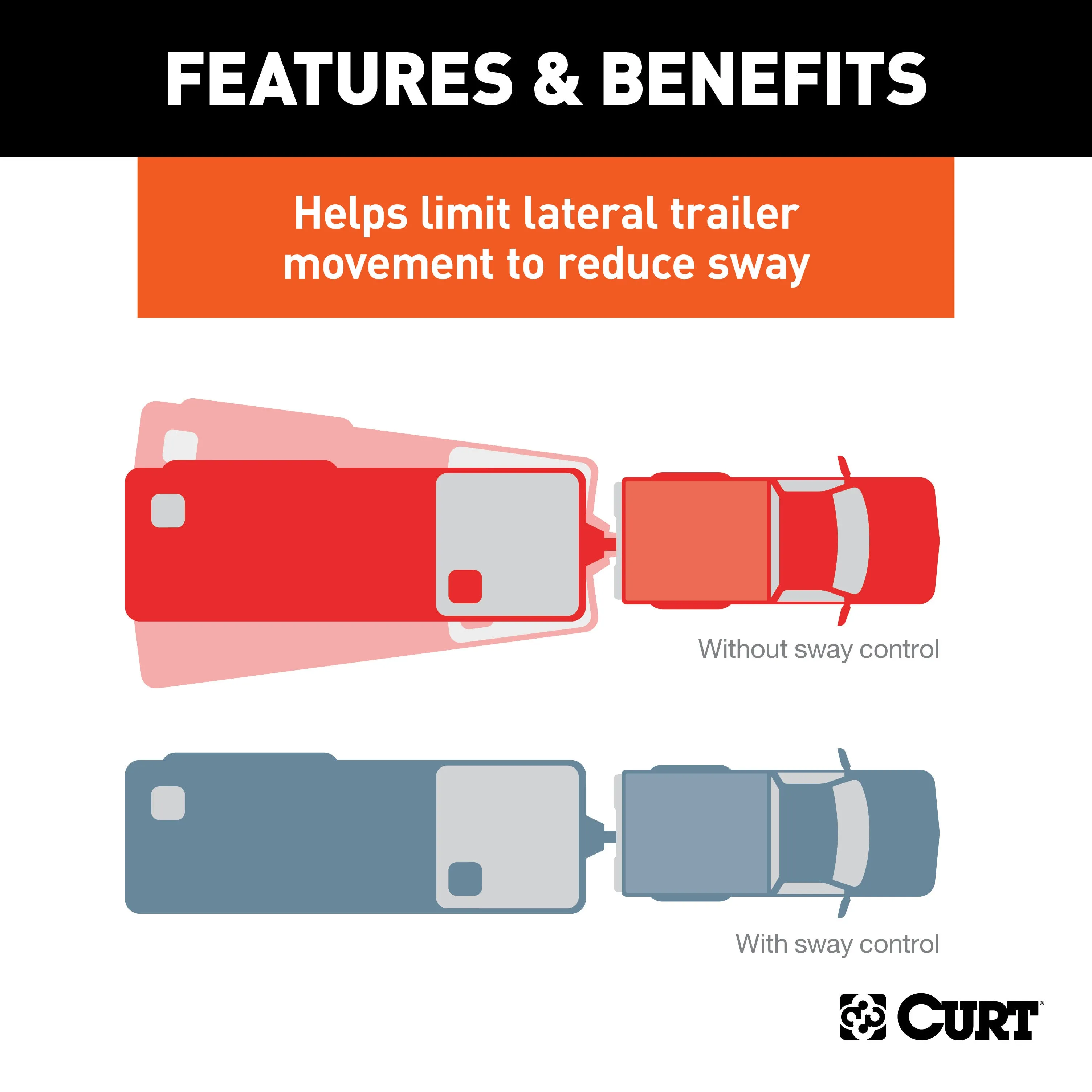 CURT 17200 CURT 17200 Trailer Anti-Sway Bar Control Kit