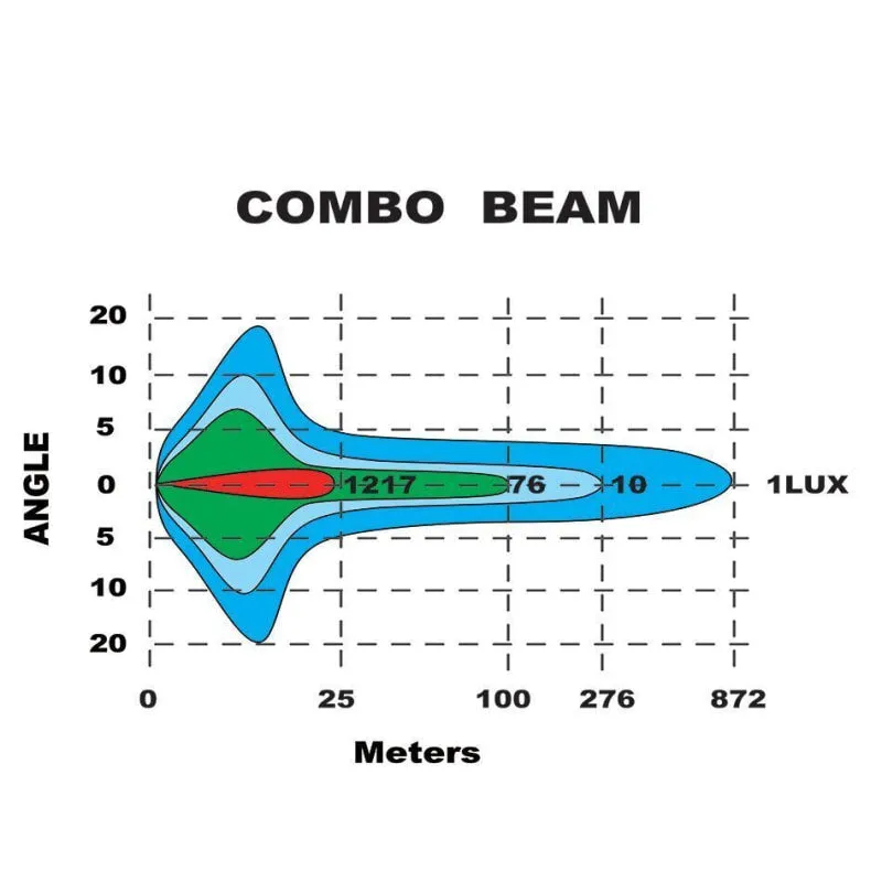 Ignite Laser LED Lightbar Combo Beam