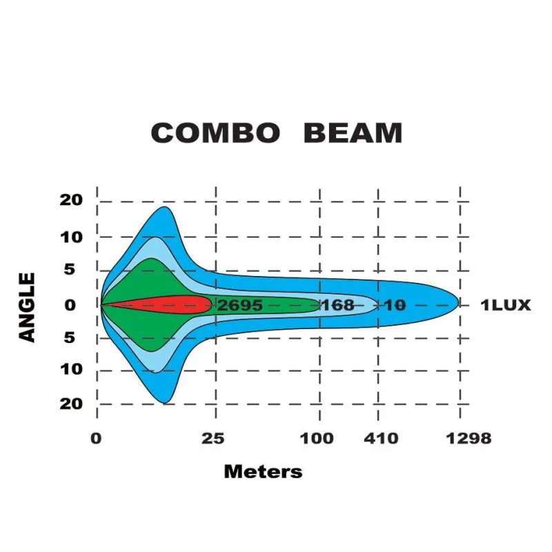 Ignite Laser LED Lightbar Combo Beam