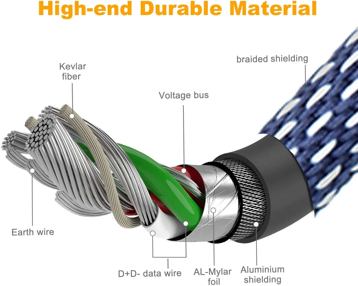 Rattan USB to Lighting Charging Cable 2M